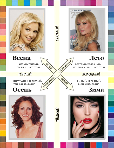 Таблица подбора цветов в макияже
